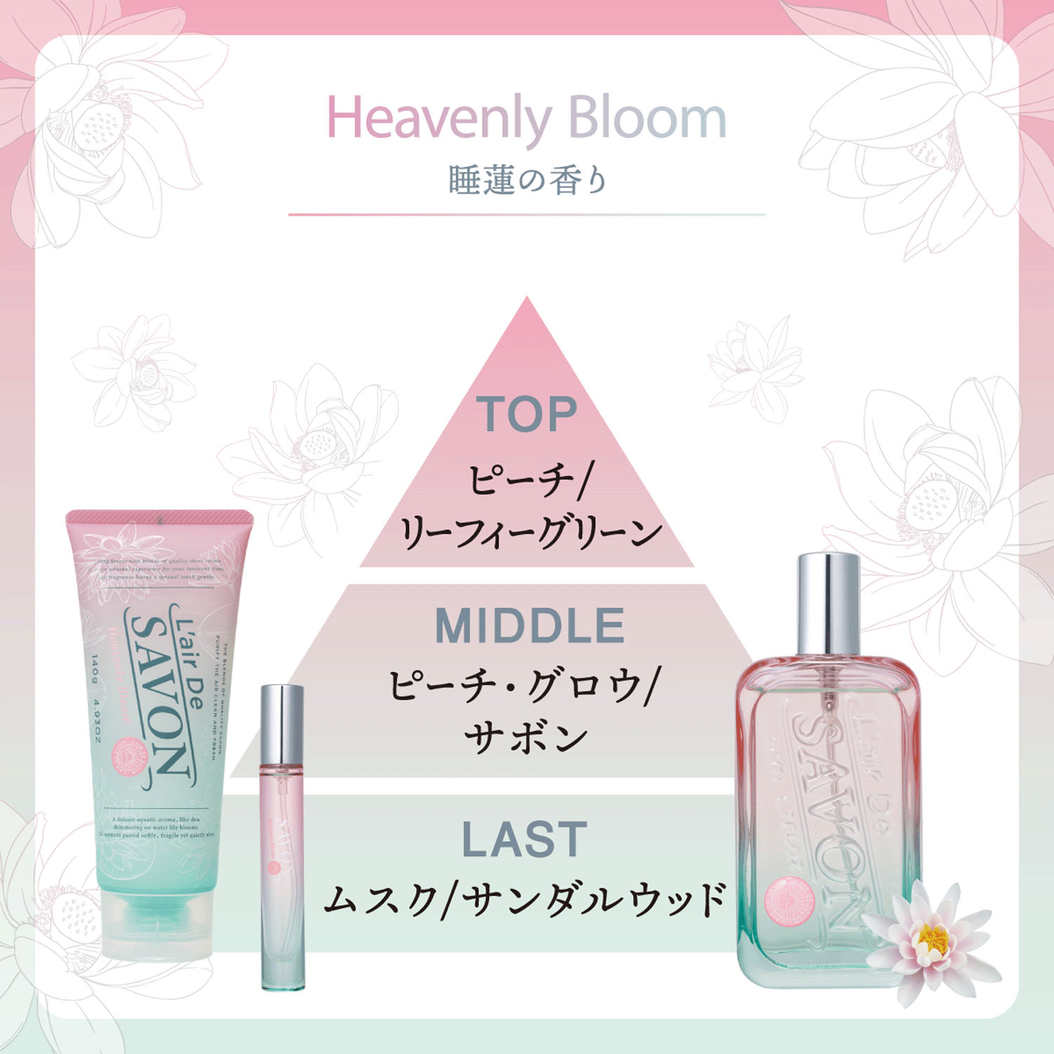 レールデュサボン MINI ヘブンリーブルーム オードトワレ - 画像6