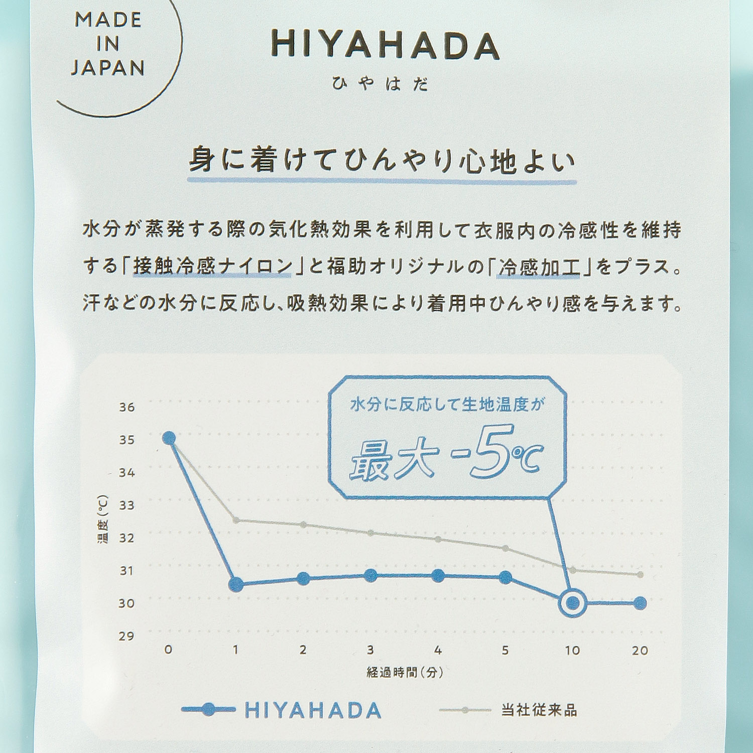 HIYAHADA ひやはだ  10分丈 レギンス 40デニール 相当【在庫限り】 - 画像2