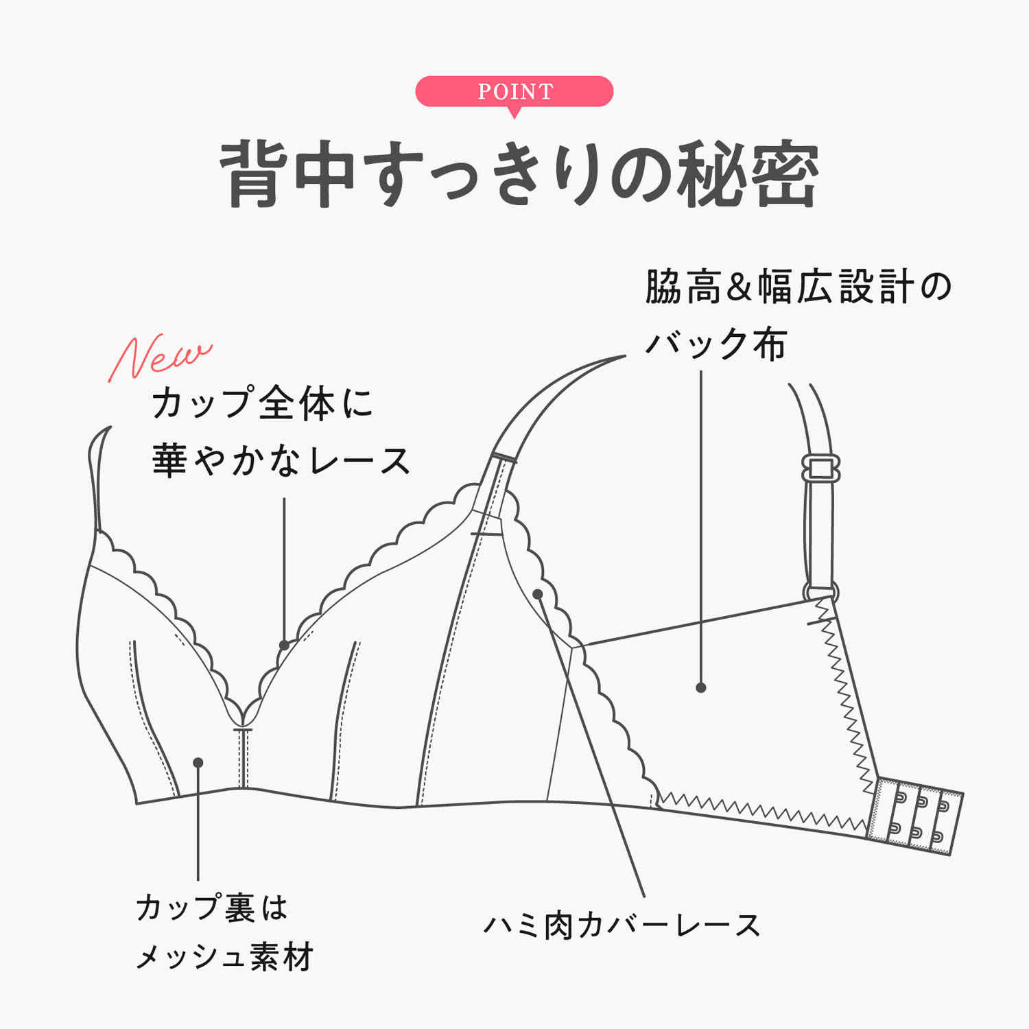 デコボコ段差解決ブラ - 画像3