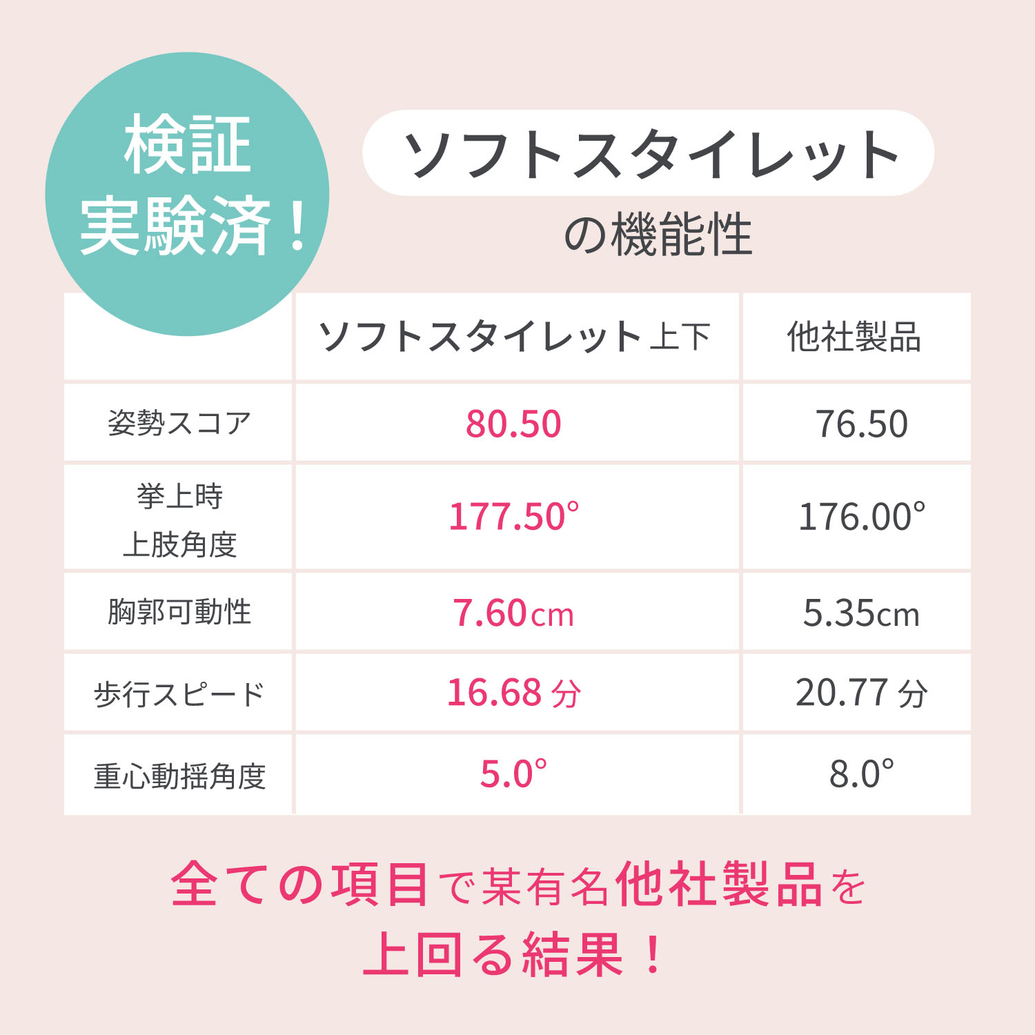 ソフトスタイレット ボディシェイパー ベージュ M - 画像12