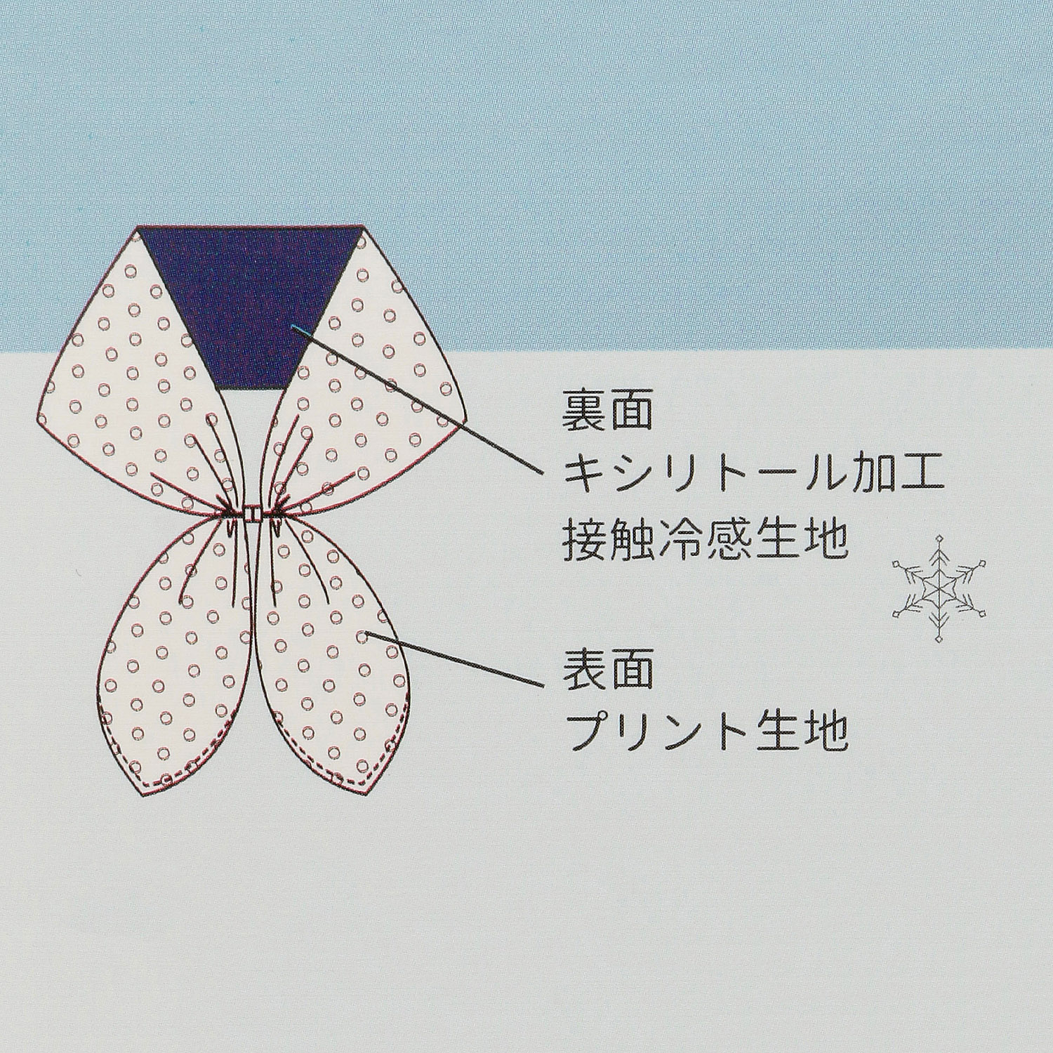 MOOMIN ひんやりワンタッチスカーフ 小さな幸せ - 画像6