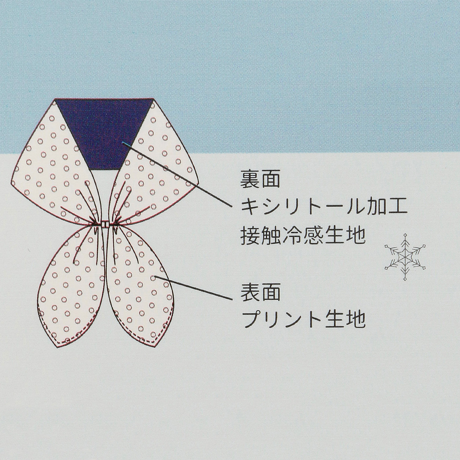 MOOMIN ひんやりワンタッチスカーフ 花とリトルミイ - 画像6