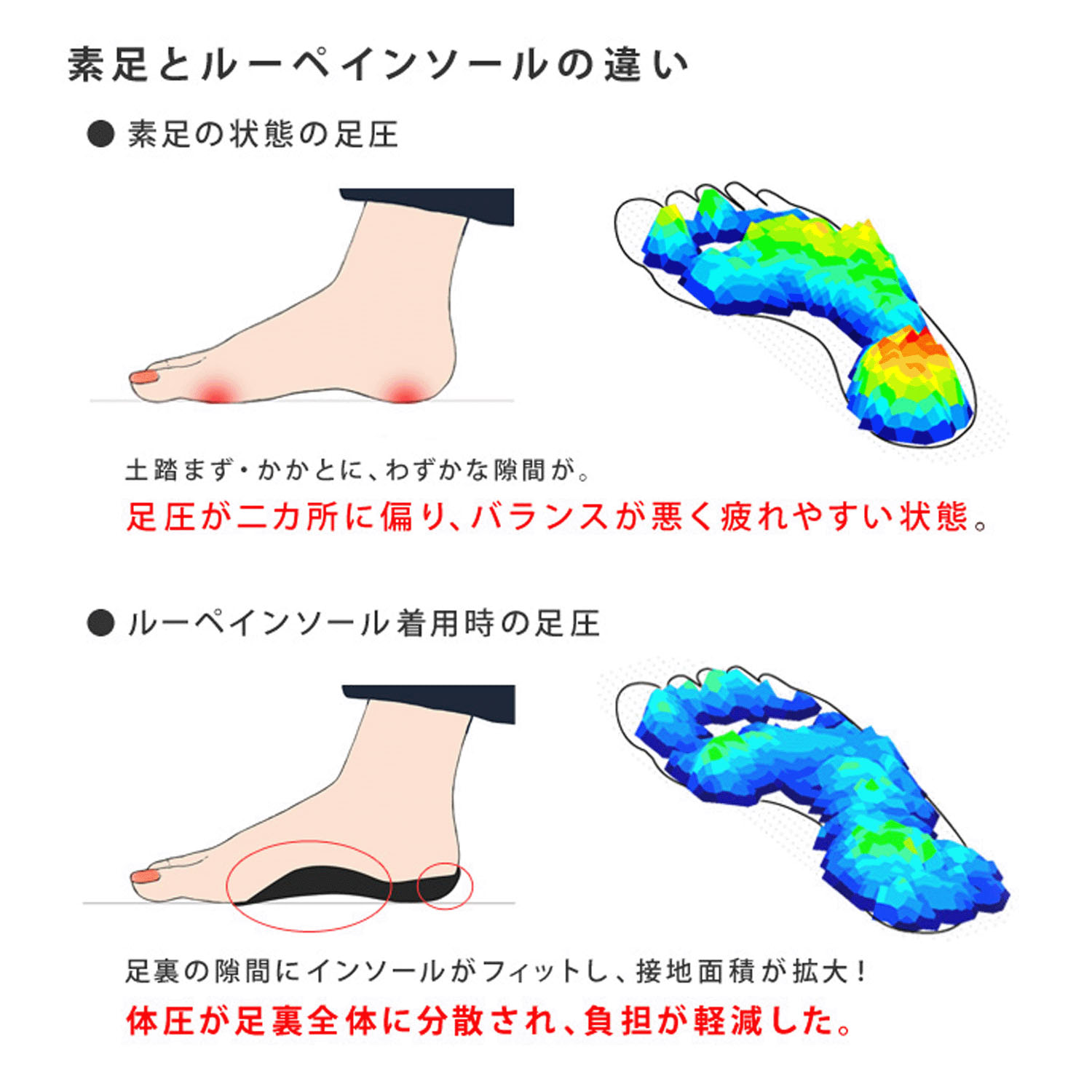 【好評 日本製インソール】リゲッタ ルーペインソール - 画像5