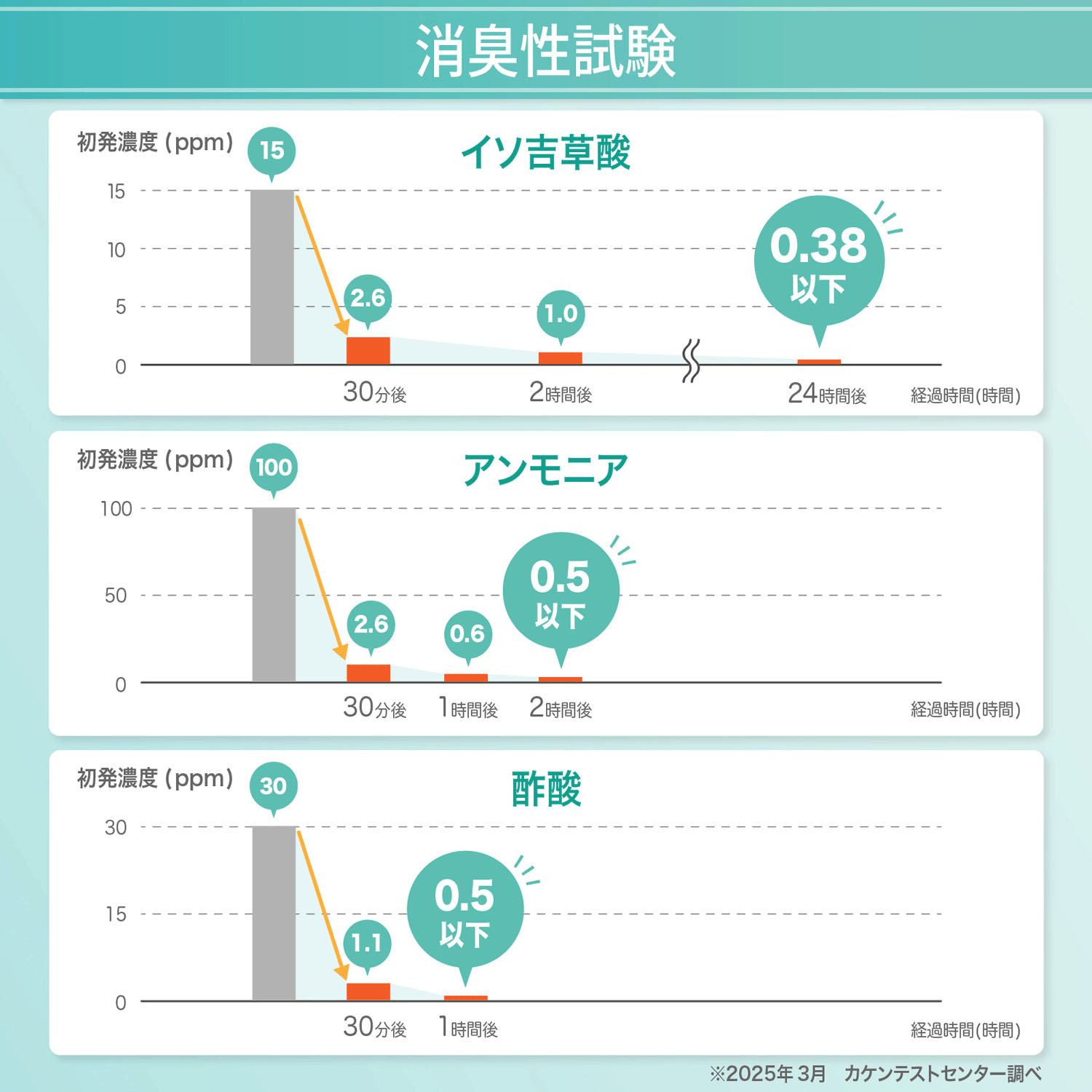 コロンブス オドクリーンホワイトパウダー - 画像3