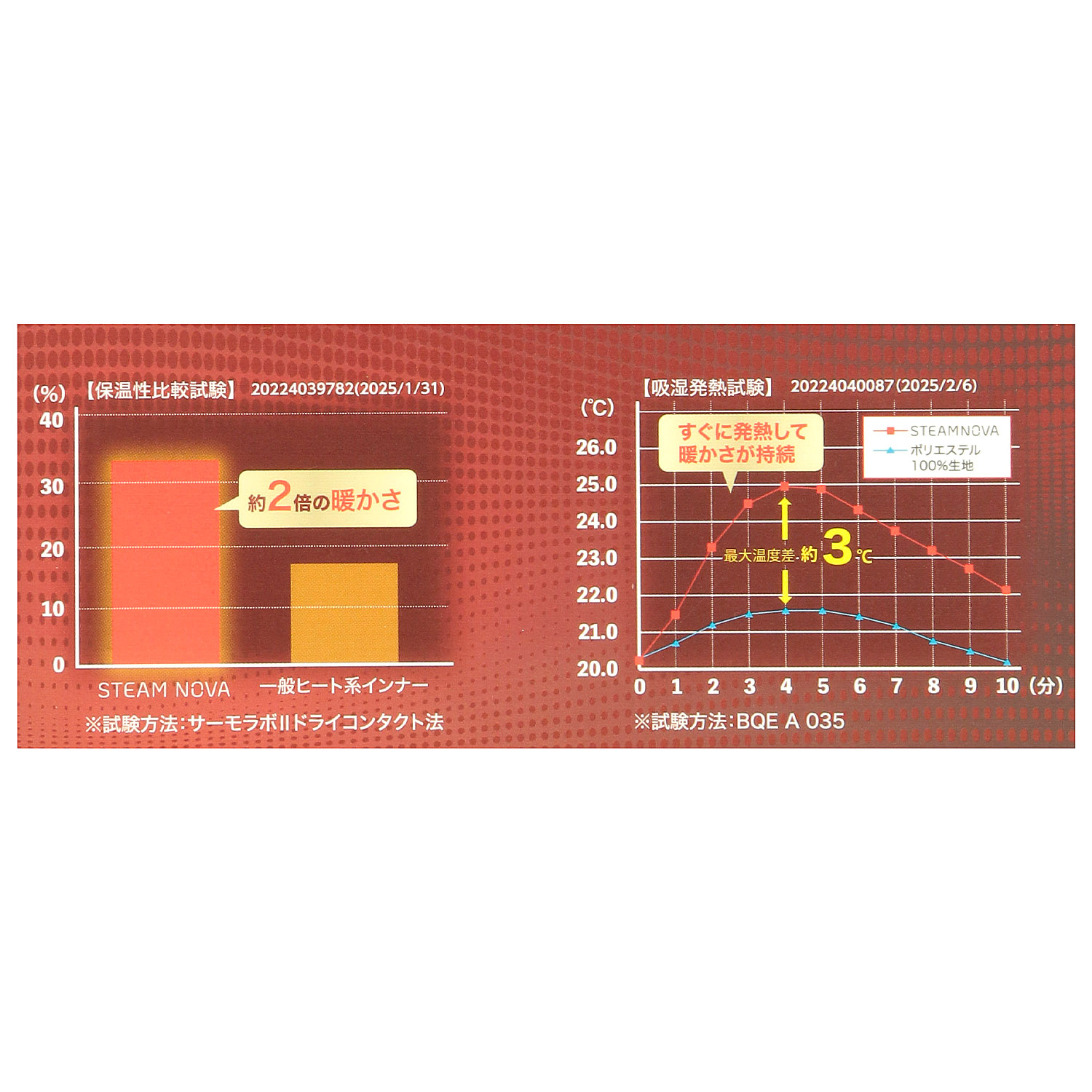 STEAMNOVA タイツ LLメンズ - 画像7