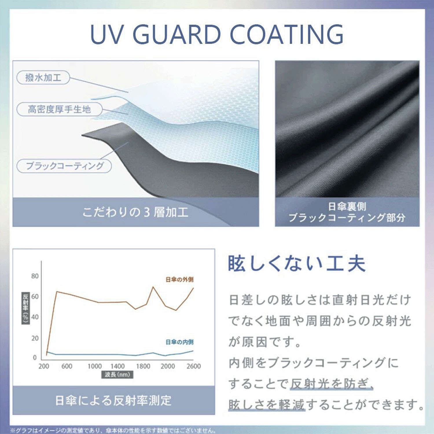 晴雨兼用 フリージア長傘 - 画像9