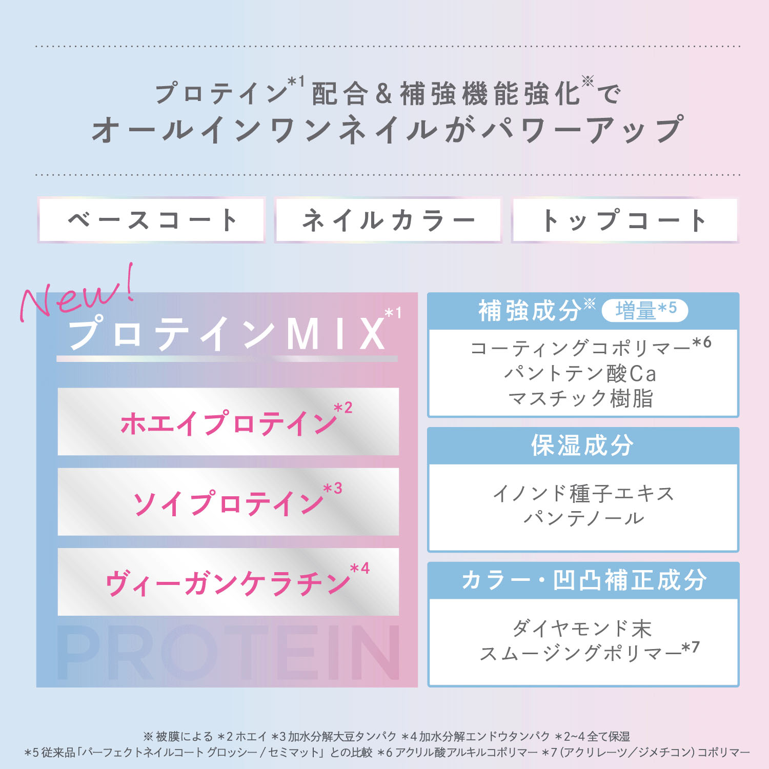 【予約可能品】M・N・B・Bプロネイル グロッシー - 画像6