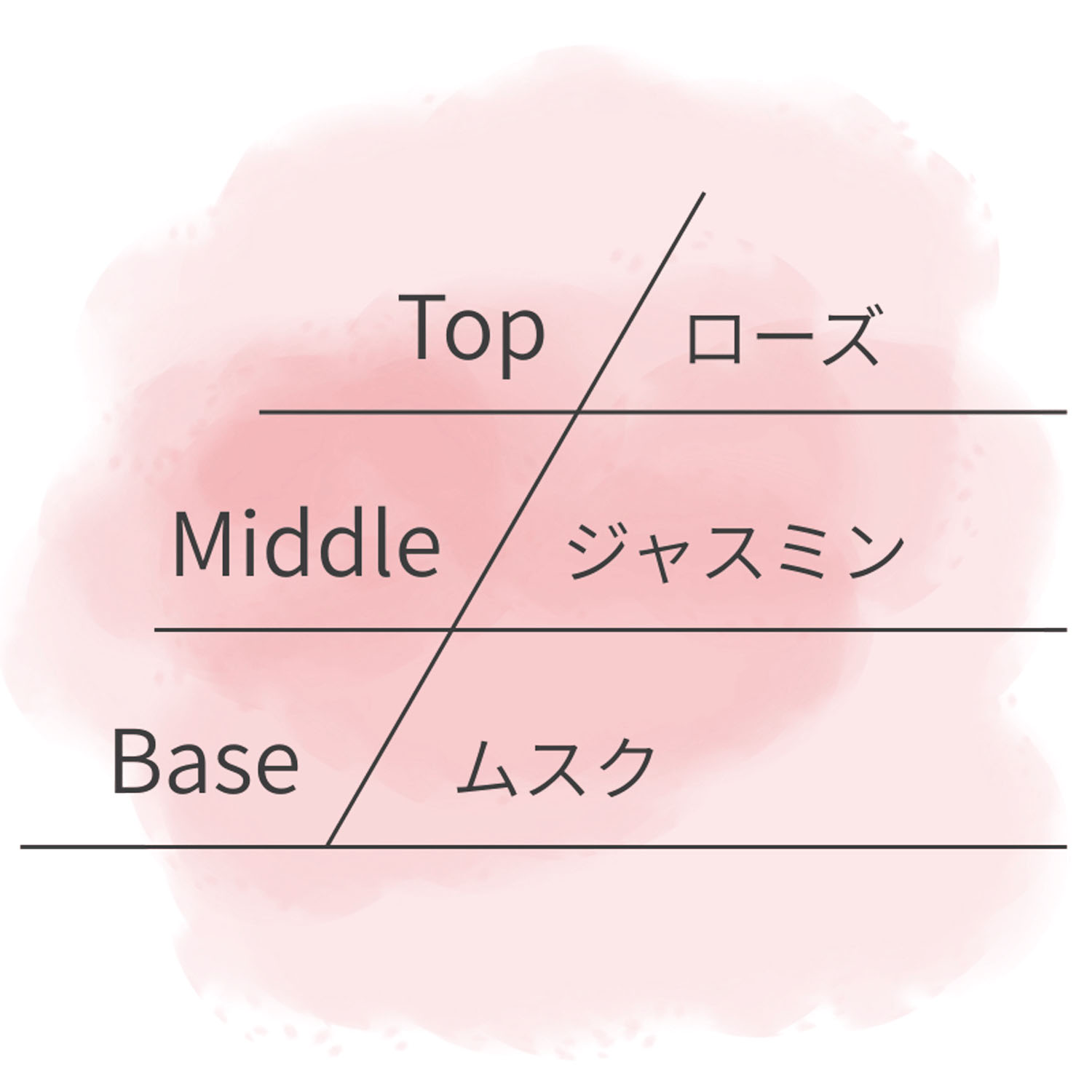 ASHLEIGH＆BURWOOD ディフューザー 150ml - 画像32