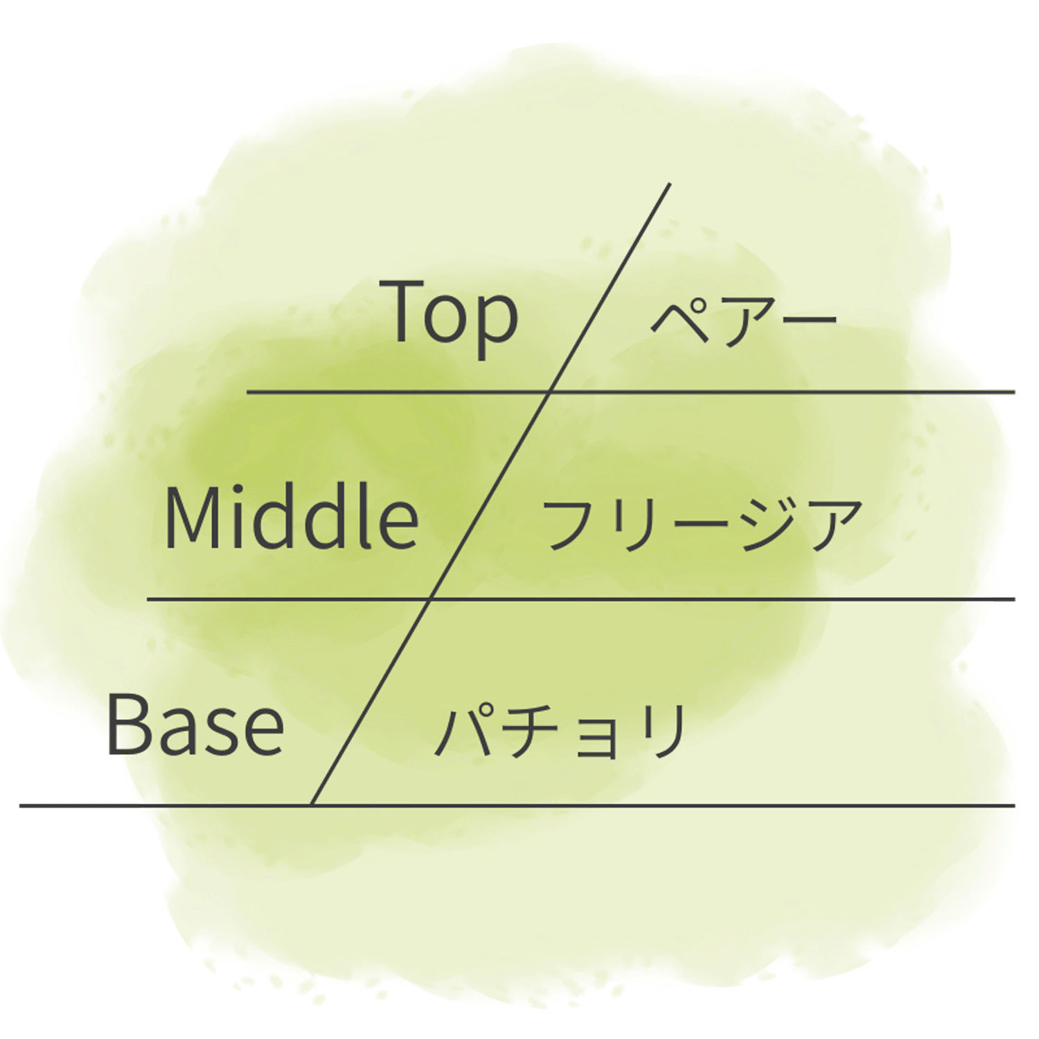 ASHLEIGH＆BURWOOD サシェ - 画像7