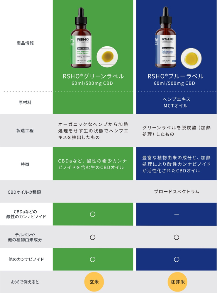 だま屋 / CBD オイル RSHO グリーン ラベル 60ml/500mg CBD ヘンプメッズ