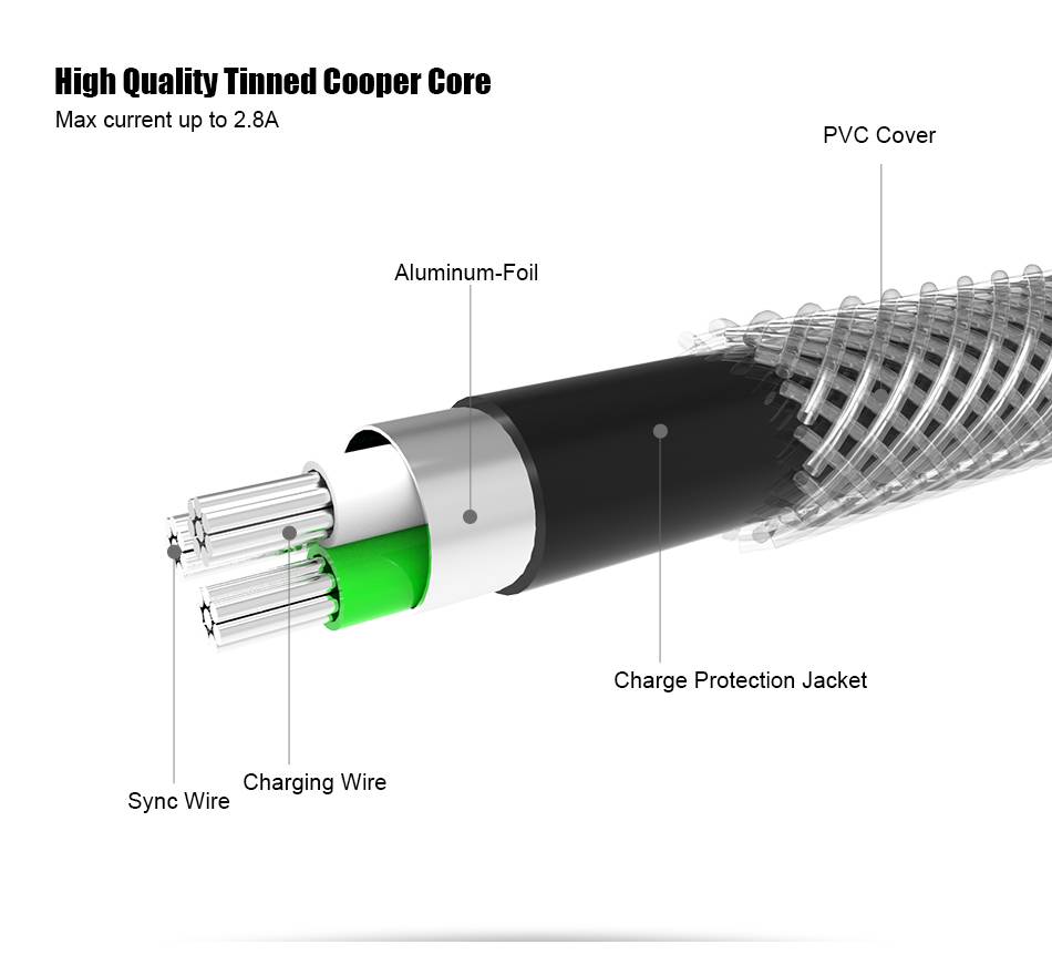 アンドロイド スマートフォン 互換 USB マイクロ USBケーブル Type-C 充電ケーブル 2i  1m - 画像4