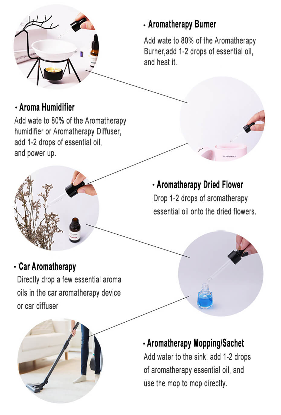 アロマオイル スノーロータス 雪蓮 リラックス 癒し フレグランス ディフューザー 10ml  スノーロータス - 画像2