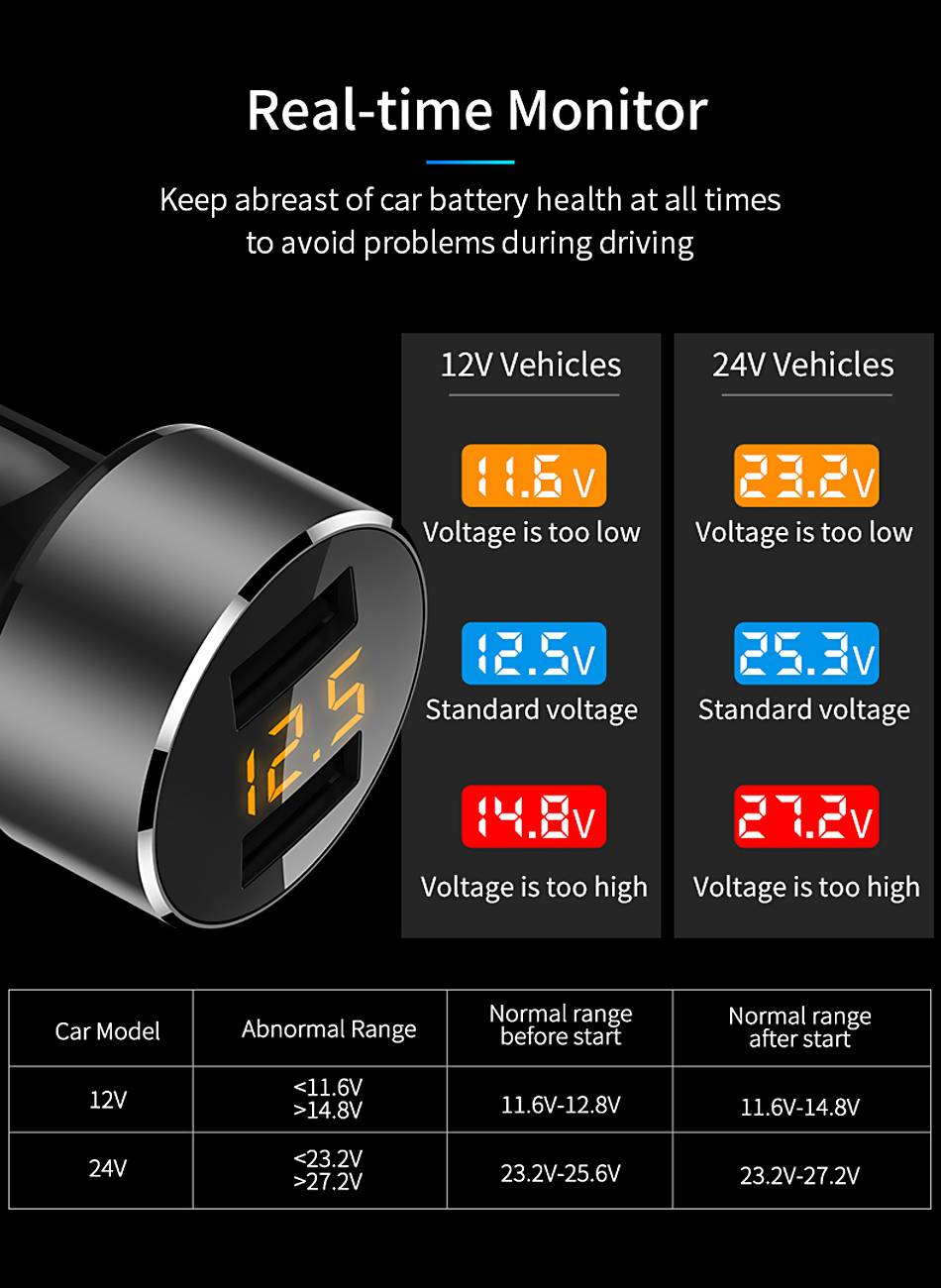 車 充電器 デュアル USB 急速充電 シガーライター車 Xiaomi サムスン  - 画像6