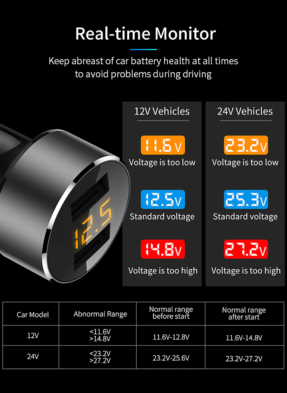 車 充電器 デュアル USB 急速充電 シガーライター車 Xiaomi サムスン  - 画像9