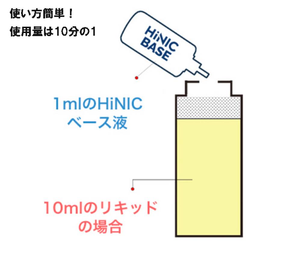 フレーバーリキッド+HiNICベース液 お試し2点セット ハイニク ハイリク 電子タバコ ベイプ Hiliq - 画像3
