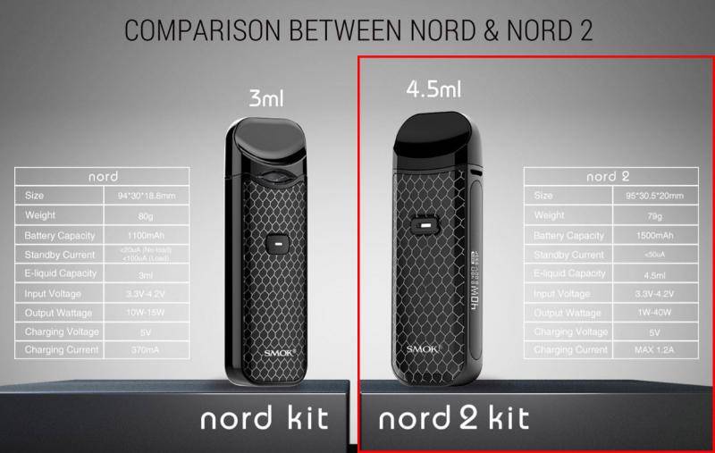 スモック smok vape Nord 2 ポッドシステムキット 150  2ブラックコブラ - 画像2