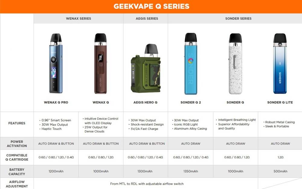 ギークベープ Geekvape Q ポッド カートリッジ 3ml Sonder Q Wenax Q Aegis Hero - 画像2