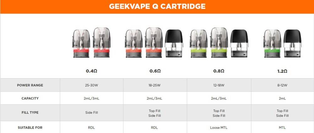 ギークベープ Geekvape Q ポッド カートリッジ 3ml Sonder Q Wenax Q Aegis Hero - 画像3