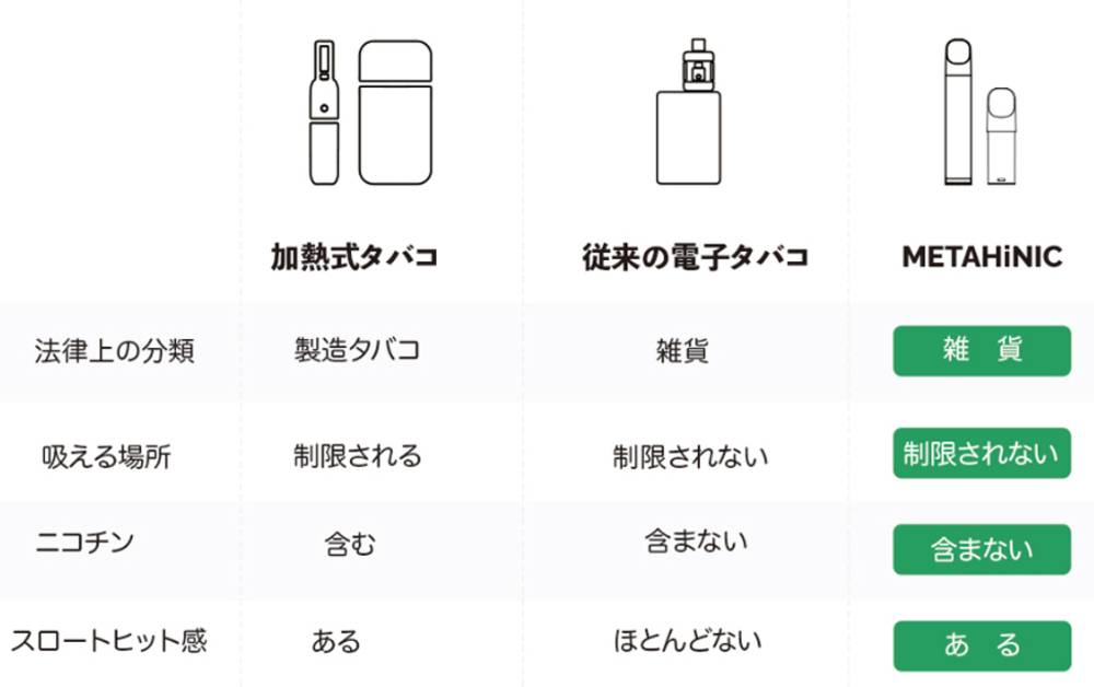 META フレーバー 電子タバコ VAPE ニコチンなし ニコチン0 シーシャ ポ  ミント味 - 画像4