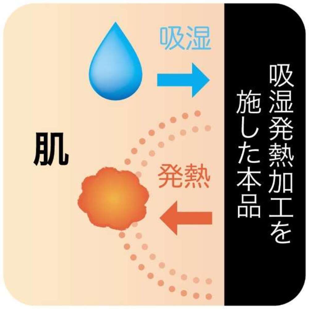 ブラック スポーツ メンズ 男性 トレーニング 薄型タイプ 加圧 スパッツ 熱圧 吸湿熱圧加工   M - 画像9