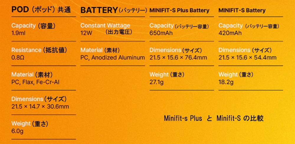 ジャストフォグ Justfog Minifit-S ポッドシステムキット 420m  - 画像9